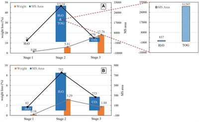 Quantification of organic and inorganic hydrogen in mudstones: a novel approach using the difference between organic-rich and organic-free mudstones during pyrolysis process